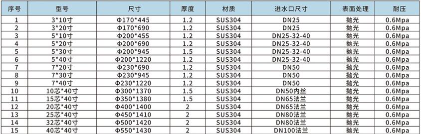 精密過濾器參數(shù)